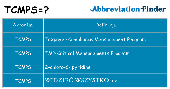 Co tcmps oznaczać