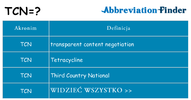 Co tcn oznaczać