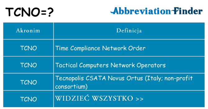 Co tcno oznaczać