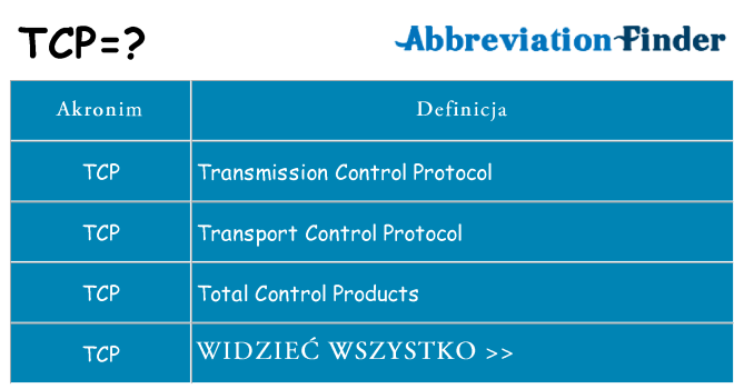 Co tcp oznaczać