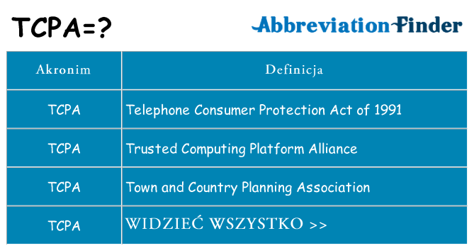 Co tcpa oznaczać