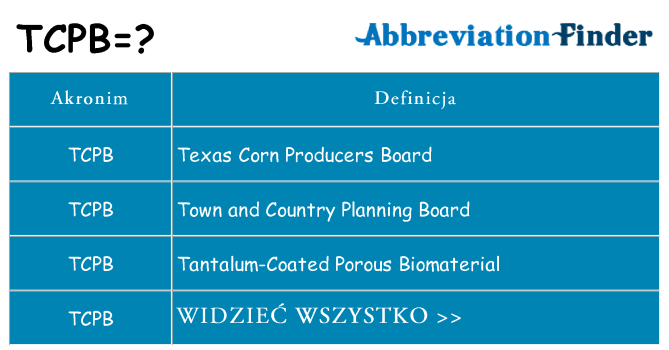 Co tcpb oznaczać