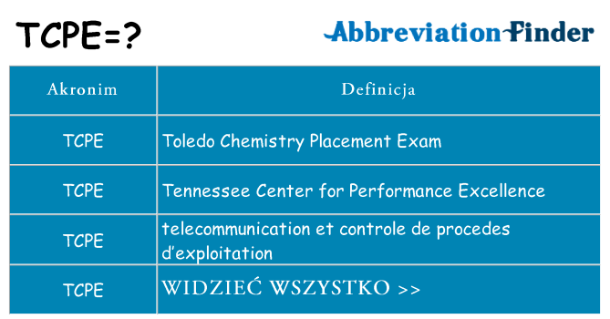 Co tcpe oznaczać