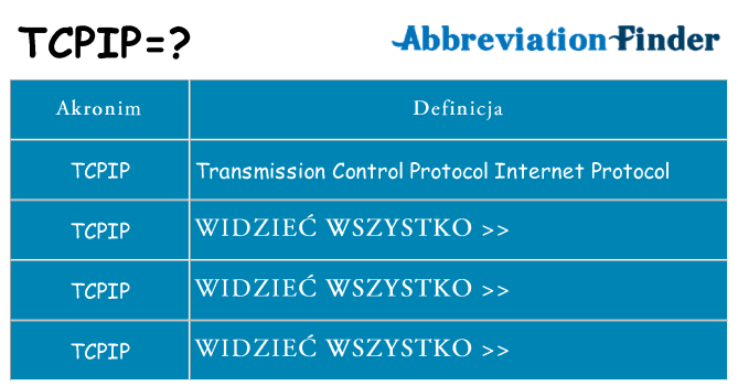 Co tcpip oznaczać