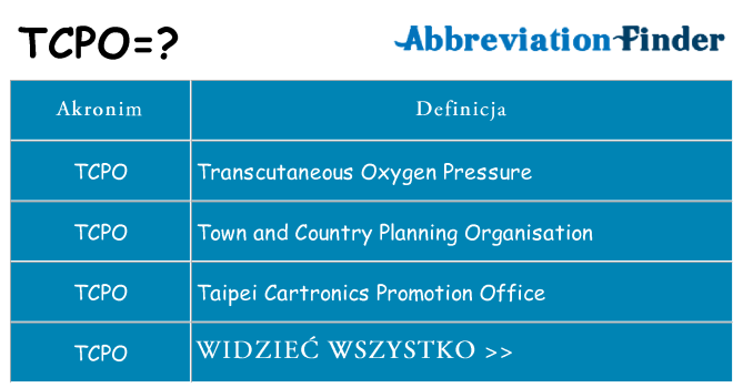 Co tcpo oznaczać