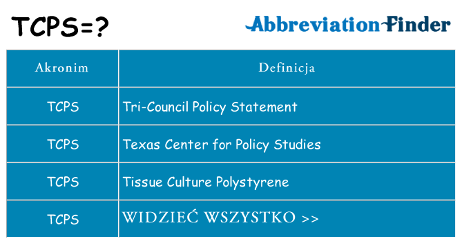 Co tcps oznaczać
