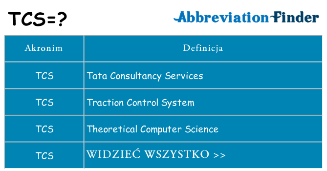 Co tcs oznaczać