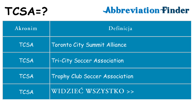Co tcsa oznaczać