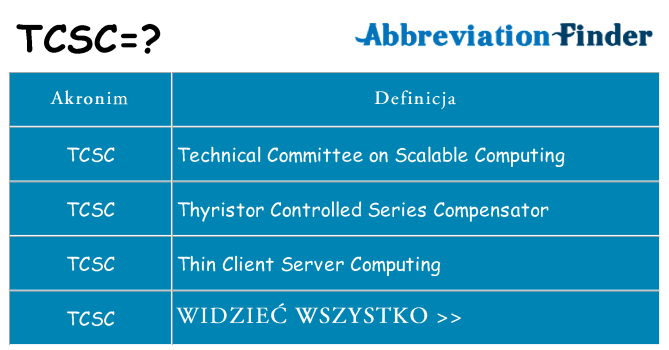 Co tcsc oznaczać