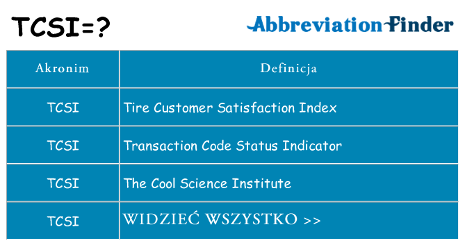 Co tcsi oznaczać