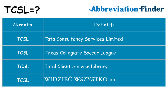 Co tcsl oznaczać