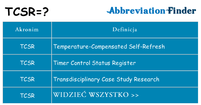 Co tcsr oznaczać