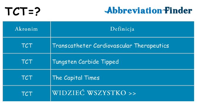 Co tct oznaczać