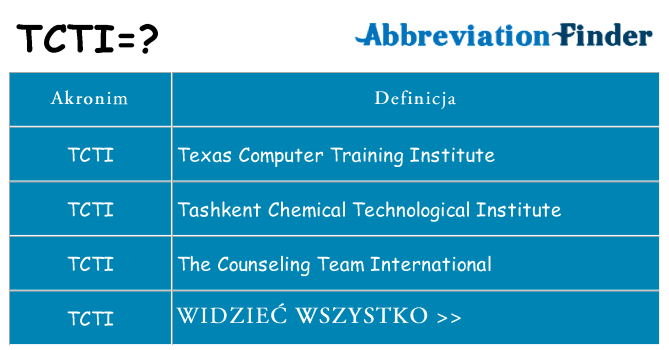 Co tcti oznaczać