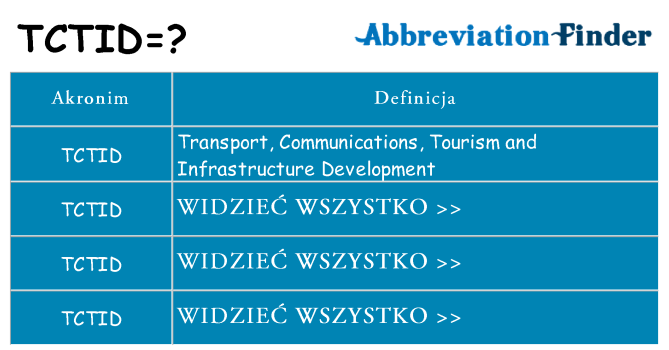 Co tctid oznaczać