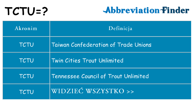 Co tctu oznaczać