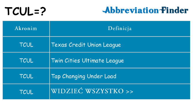 Co tcul oznaczać