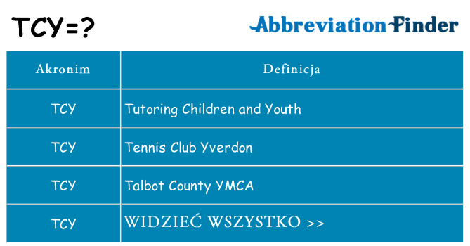 Co tcy oznaczać