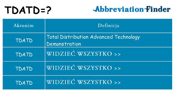 Co tdatd oznaczać