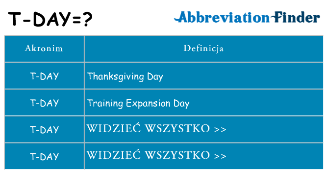 Co t-day oznaczać