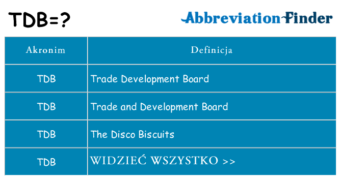 Co tdb oznaczać