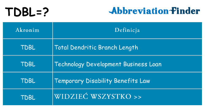Co tdbl oznaczać