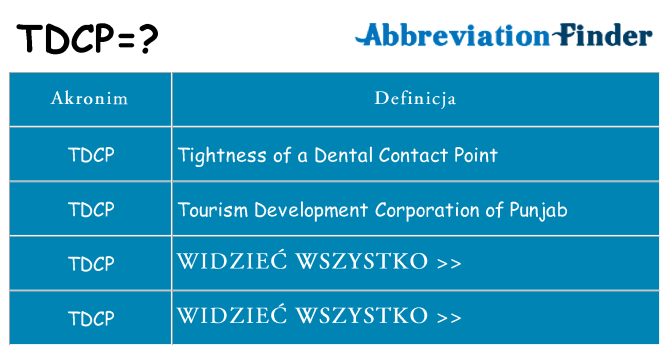 Co tdcp oznaczać