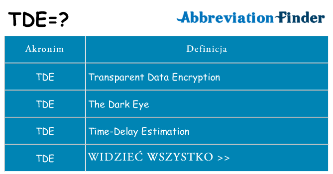 Co tde oznaczać
