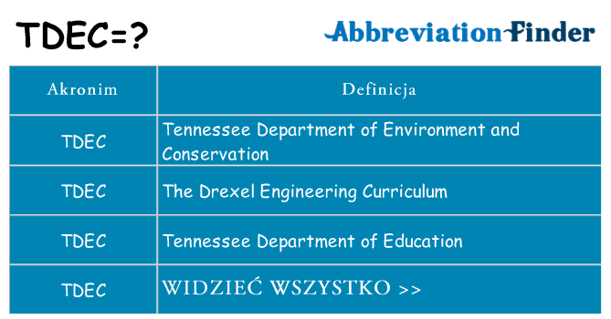 Co tdec oznaczać