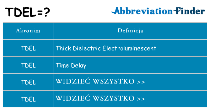 Co tdel oznaczać