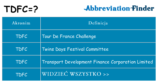 Co tdfc oznaczać