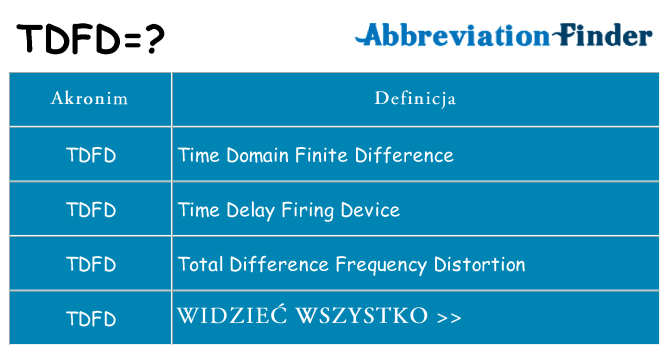 Co tdfd oznaczać