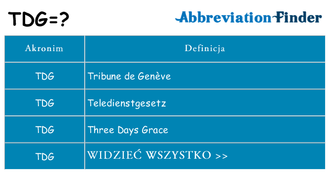 Co tdg oznaczać