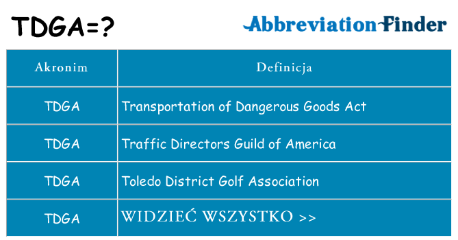 Co tdga oznaczać