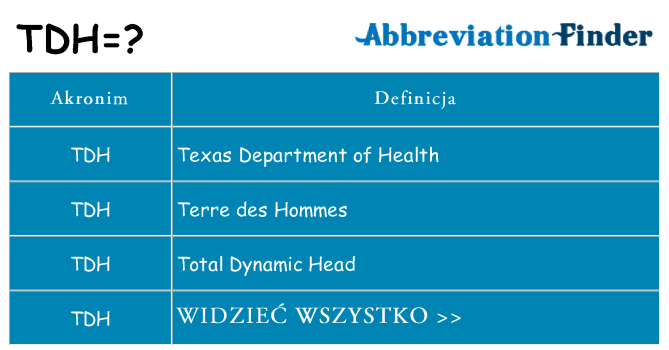 Co tdh oznaczać