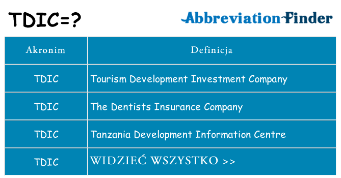 Co tdic oznaczać