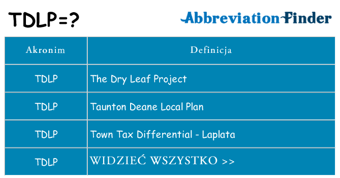 Co tdlp oznaczać