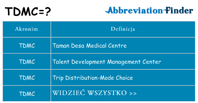 Co tdmc oznaczać