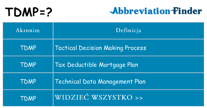 Co tdmp oznaczać