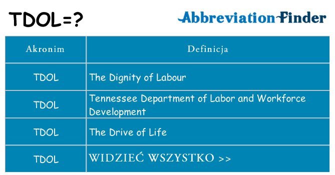 Co tdol oznaczać