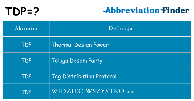 Co tdp oznaczać