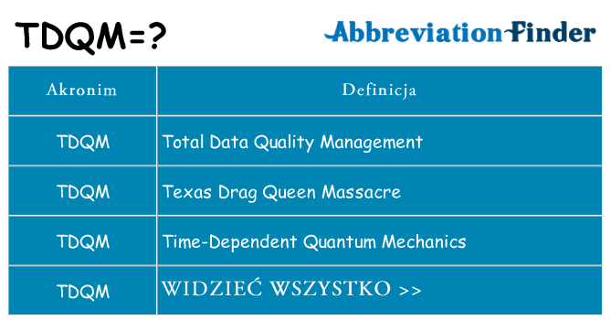 Co tdqm oznaczać