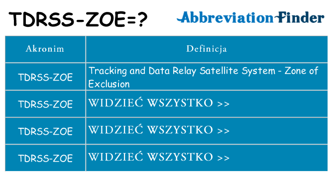 Co tdrss-zoe oznaczać