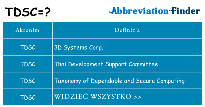 Co tdsc oznaczać