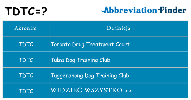 Co tdtc oznaczać