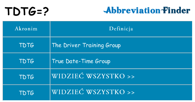 Co tdtg oznaczać