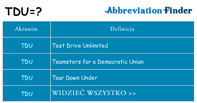 Co tdu oznaczać