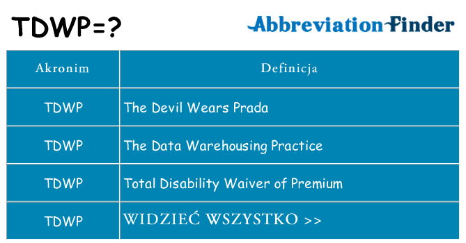 Co tdwp oznaczać