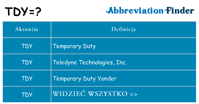 Co tdy oznaczać