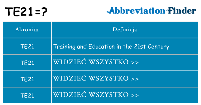 Co te21 oznaczać